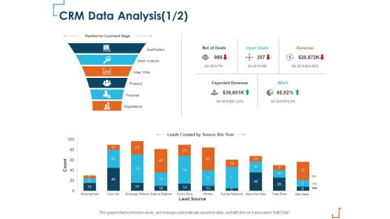Introducing CRM Framework Within Organization CRM Data Analysis Leads Ppt PowerPoint Presentation Show Background Image PDF Introducing CRM Framework Within Organization CRM Data Analysis Leads Ppt PowerPoint Presentation Show Background Image PDF