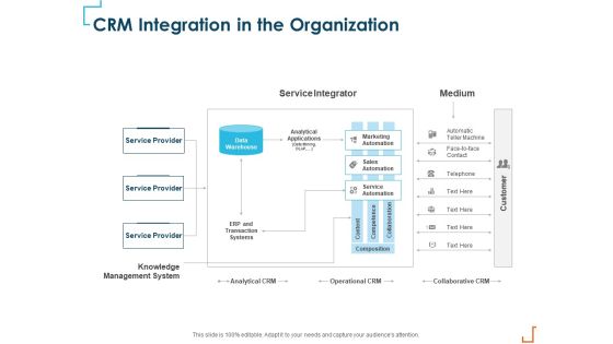 Introducing CRM Framework Within Organization CRM Integration In The Organization Download PDF