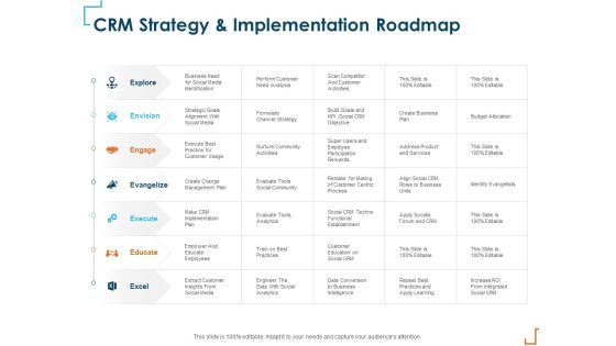 Introducing CRM Framework Within Organization CRM Strategy And Implementation Roadmap Topics PDF Introducing CRM Framework Within Organization CRM Strategy And Implementation Roadmap Topics PDF