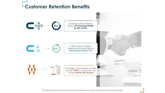 Introducing CRM Framework Within Organization Customer Retention Benefits Information PDF