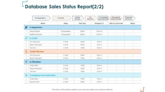 Introducing CRM Framework Within Organization Database Sales Status Report Review Themes PDF Introducing CRM Framework Within Organization Database Sales Status Report Review Themes PDF