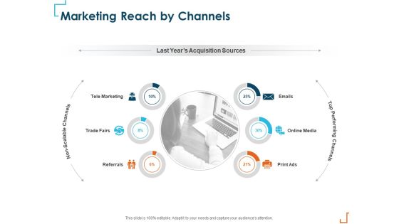 Introducing CRM Framework Within Organization Marketing Reach By Channels Ppt Model Microsoft PDF