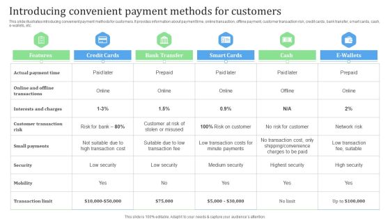 Introducing Convenient Payment Methods For Customers Financial Management Strategies Inspiration PDF