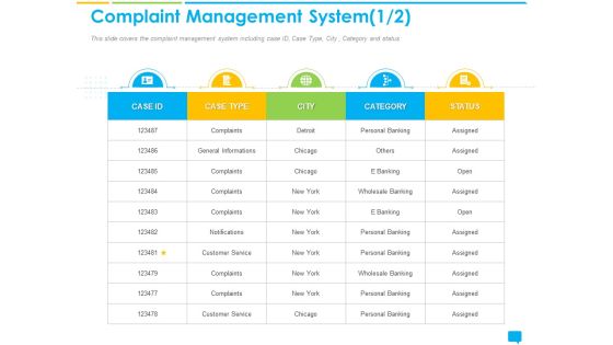Introducing Effectively Handling Customer Queries Complaint Management System City Rules PDF Introducing Effectively Handling Customer Queries Complaint Management System City Rules PDF