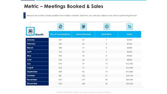 Introducing Inbound Marketing For Organization Promotion Metric Meetings Booked And Sales Designs PDF Introducing Inbound Marketing For Organization Promotion Metric Meetings Booked And Sales Designs PDF