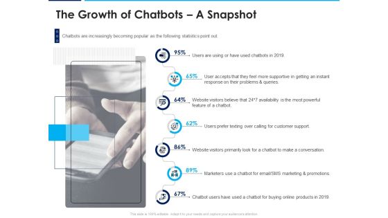 Introducing Inbound Marketing For Organization Promotion The Growth Of Chatbots A Snapshot Rules PDF Introducing Inbound Marketing For Organization Promotion The Growth Of Chatbots A Snapshot Rules PDF