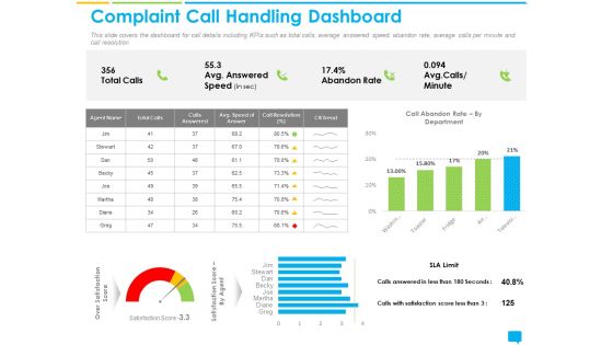 Introducing Management System Effectively Handling Customer Queries Complaint Call Handling Dashboard Structure PDF Introducing Management System Effectively Handling Customer Queries Complaint Call Handling Dashboard Structure PDF