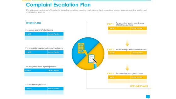 Introducing Management System Effectively Handling Customer Queries Complaint Escalation Plan Rules PDF