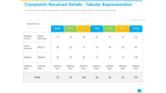 Introducing Management System Effectively Handling Customer Queries Complaints Received Details Tabular Representation Download PDF Introducing Management System Effectively Handling Customer Queries Complaints Received Details Tabular Representation Download PDF