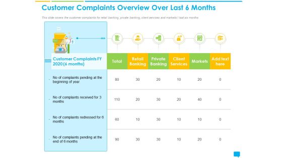 Introducing Management System Effectively Handling Queries Customer Complaints Overview Over Last 6 Months Formats PDF