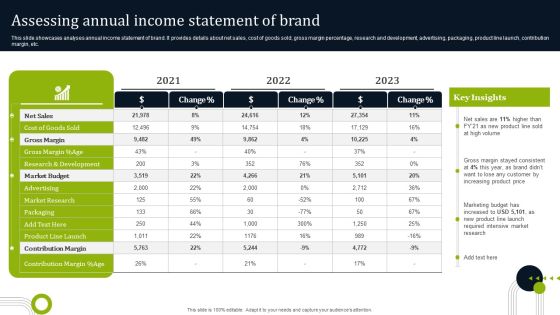 Introducing New Commodities Through Product Line Extension Assessing Annual Income Statement Diagrams PDF Introducing New Commodities Through Product Line Extension Assessing Annual Income Statement Diagrams PDF