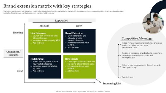 Introducing New Commodities Through Product Line Extension Brand Extension Matrix With Key Strategies Topics PDF Introducing New Commodities Through Product Line Extension Brand Extension Matrix With Key Strategies Topics PDF