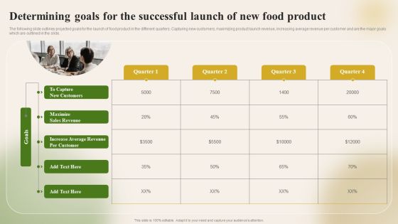 Introducing New Food Commodity Determining Goals For The Successful Launch Information PDF Introducing New Food Commodity Determining Goals For The Successful Launch Information PDF