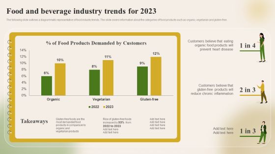 Introducing New Food Commodity Food And Beverage Industry Trends For 2023 Guidelines PDF