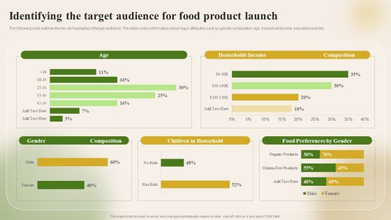 Introducing New Food Commodity Identifying The Target Audience For Food Product Guidelines PDF Introducing New Food Commodity Identifying The Target Audience For Food Product Guidelines PDF