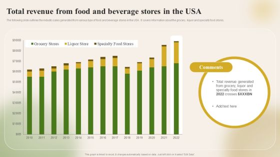 Introducing New Food Commodity Total Revenue From Food And Beverage Stores In The USA Download PDF Introducing New Food Commodity Total Revenue From Food And Beverage Stores In The USA Download PDF