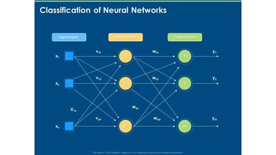 Introduction And Implementing Deep Learning Classification Of Neural Networks Ppt Slides Portrait PDF Introduction And Implementing Deep Learning Classification Of Neural Networks Ppt Slides Portrait PDF