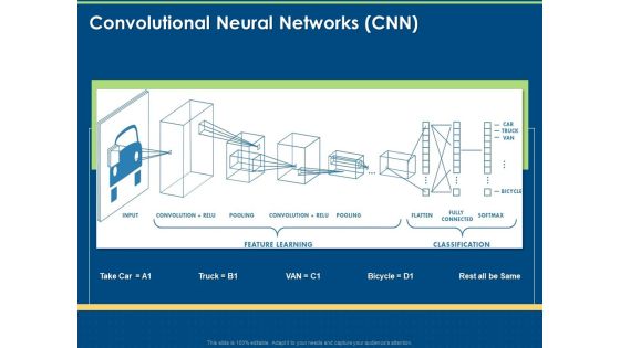 Introduction And Implementing Deep Learning Convolutional Neural Networks CNN Ppt Styles Graphics Pictures PDF Introduction And Implementing Deep Learning Convolutional Neural Networks CNN Ppt Styles Graphics Pictures PDF