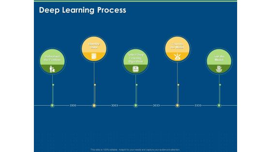 Introduction And Implementing Deep Learning Deep Learning Process Ppt Layouts Format PDF