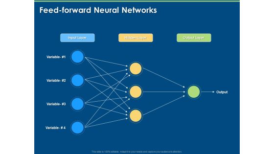 Introduction And Implementing Deep Learning Feed Forward Neural Networks Ppt Icon Display PDF Introduction And Implementing Deep Learning Feed Forward Neural Networks Ppt Icon Display PDF