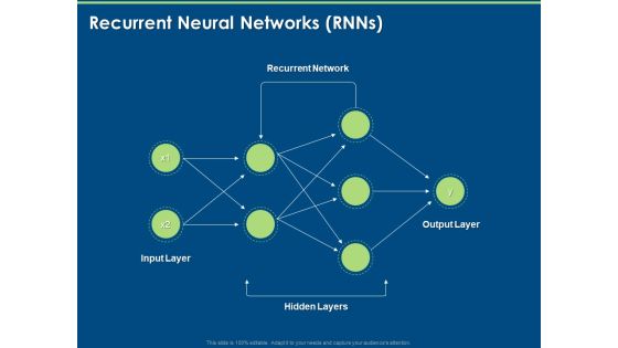Introduction And Implementing Deep Learning Recurrent Neural Networks RNNS Ppt Summary Ideas PDF Introduction And Implementing Deep Learning Recurrent Neural Networks RNNS Ppt Summary Ideas PDF