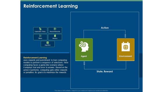 Introduction And Implementing Deep Learning Reinforcement Learning Ppt Portfolio Model PDF Introduction And Implementing Deep Learning Reinforcement Learning Ppt Portfolio Model PDF
