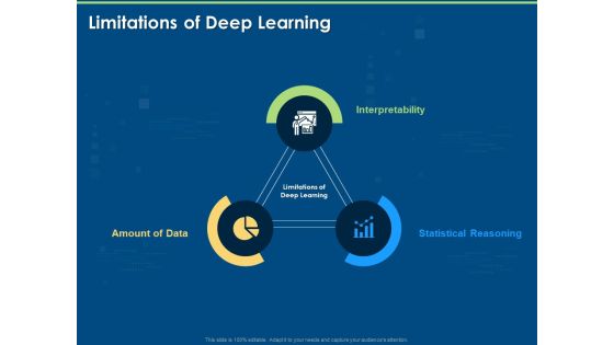 Introduction And Implementing Limitations Of Deep Learning Ppt Infographic Template Brochure PDF Introduction And Implementing Limitations Of Deep Learning Ppt Infographic Template Brochure PDF