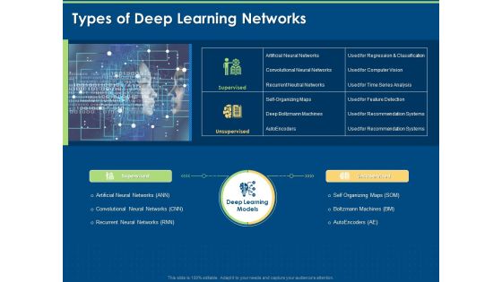 Introduction And Implementing Types Of Deep Learning Networks Ppt Summary Infographics PDF Introduction And Implementing Types Of Deep Learning Networks Ppt Summary Infographics PDF