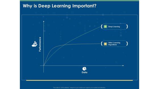 Introduction And Implementing Why Is Deep Learning Important Ppt Portfolio File Formats PDF Introduction And Implementing Why Is Deep Learning Important Ppt Portfolio File Formats PDF