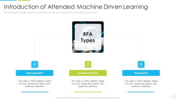 Introduction Of Attended Machine Driven Learning Ppt File Design Ideas PDF Introduction Of Attended Machine Driven Learning Ppt File Design Ideas PDF
