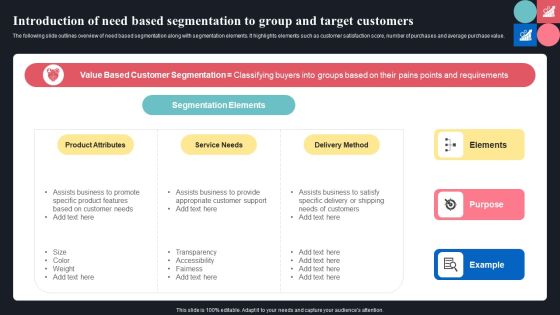 Introduction Of Need Based Segmentation To Group And Target Customers Ppt Ideas Portfolio PDF Introduction Of Need Based Segmentation To Group And Target Customers Ppt Ideas Portfolio PDF