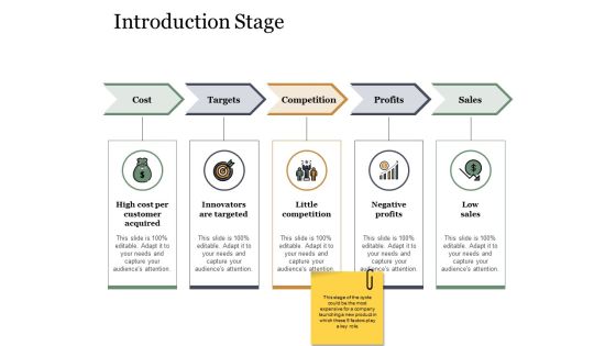 Introduction Stage Ppt PowerPoint Presentation Infographic Template Guide