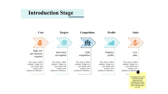 Introduction Stage Ppt PowerPoint Presentation Outline Guide Introduction Stage Ppt PowerPoint Presentation Outline Guide
