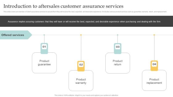 Introduction To Aftersales Customer Assurance Services Template PDF