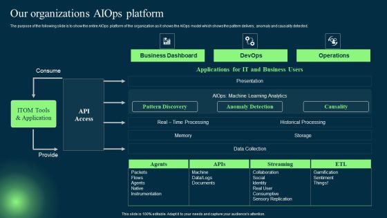 Introduction To Artificial Intelligence In Operation Management Industry Our Organizations AIOPS Platform Designs PDF Introduction To Artificial Intelligence In Operation Management Industry Our Organizations AIOPS Platform Designs PDF
