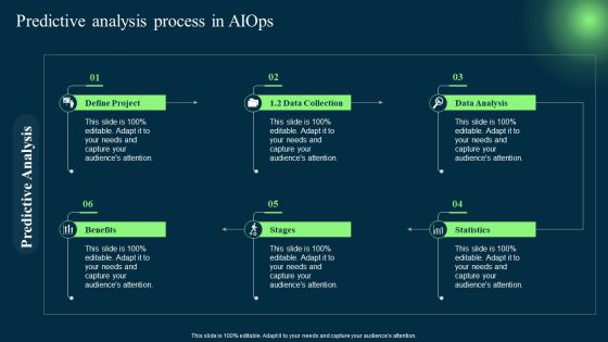 Introduction To Artificial Intelligence In Operation Management Industry Predictive Analysis Process In AIOPS Slides PDF Introduction To Artificial Intelligence In Operation Management Industry Predictive Analysis Process In AIOPS Slides PDF