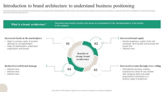 Introduction To Brand Architecture To Understand Business Positioning Brochure PDF Introduction To Brand Architecture To Understand Business Positioning Brochure PDF