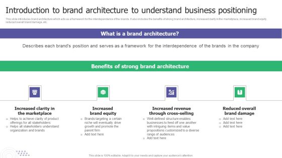 Introduction To Brand Architecture To Understand Business Positioning Formats PDF Introduction To Brand Architecture To Understand Business Positioning Formats PDF