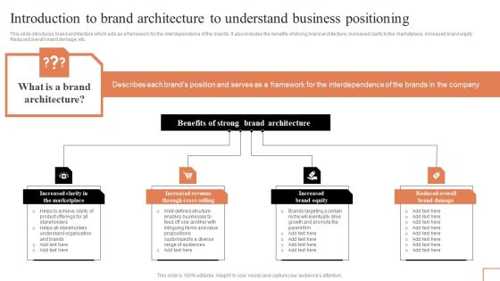 Introduction To Brand Architecture To Understand Business Positioning Pictures PDF Introduction To Brand Architecture To Understand Business Positioning Pictures PDF