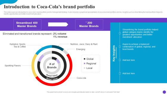 Introduction To Coca Colas Brand Portfolio Brand Profile Strategy Guide To Expand Icons PDF Introduction To Coca Colas Brand Portfolio Brand Profile Strategy Guide To Expand Icons PDF