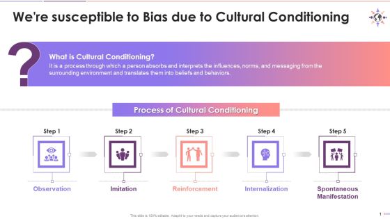 Introduction To Cultural Conditioning Process Training Ppt