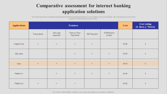 Introduction To Digital Banking Services Comparative Assessment For Internet Banking Application Solutions Inspiration PDF Introduction To Digital Banking Services Comparative Assessment For Internet Banking Application Solutions Inspiration PDF
