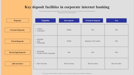 Introduction To Digital Banking Services Key Deposit Facilities In Corporate Internet Banking Demonstration PDF Introduction To Digital Banking Services Key Deposit Facilities In Corporate Internet Banking Demonstration PDF