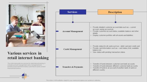 Introduction To Digital Banking Services Various Services In Retail Internet Banking Icons PDF