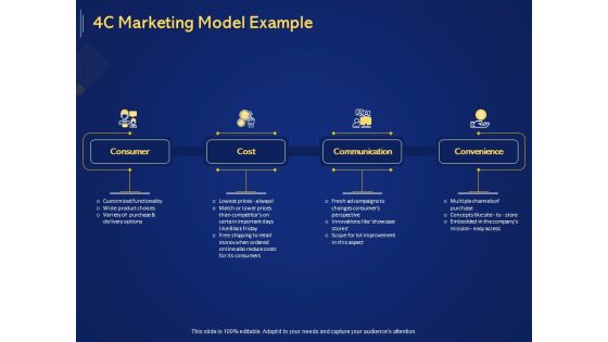 Introduction To Digital Marketing Models 4C Marketing Model Example Ppt Infographics Files PDF Introduction To Digital Marketing Models 4C Marketing Model Example Ppt Infographics Files PDF
