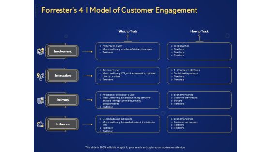 Introduction To Digital Marketing Models Forresters 4 I Model Of Customer Engagement Ppt Icon Design Templates PDF Introduction To Digital Marketing Models Forresters 4 I Model Of Customer Engagement Ppt Icon Design Templates PDF
