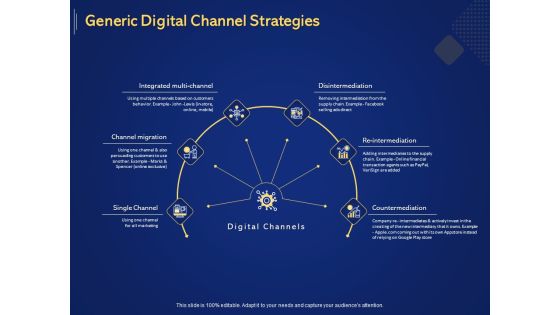 Introduction To Digital Marketing Models Generic Digital Channel Strategies Ppt Portfolio Display PDF