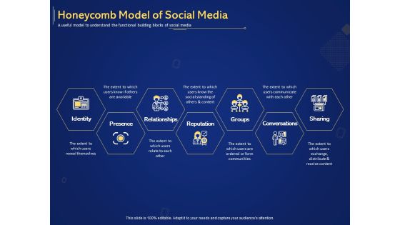 Introduction To Digital Marketing Models Honeycomb Model Of Social Media Ppt Model Designs Download PDF Introduction To Digital Marketing Models Honeycomb Model Of Social Media Ppt Model Designs Download PDF