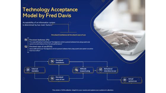 Introduction To Digital Marketing Models Technology Acceptance Model By Fred Davis Ppt Summary Icons PDF