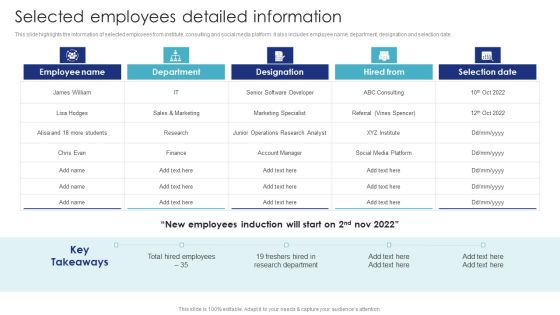 Introduction To Employee Onboarding And Induction Training Selected Employees Detailed Information Elements PDF Introduction To Employee Onboarding And Induction Training Selected Employees Detailed Information Elements PDF